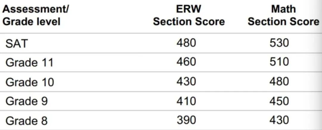 重磅！2024年SAT年度报告出炉：全球均分1024分，亚裔均分遥遥领先！