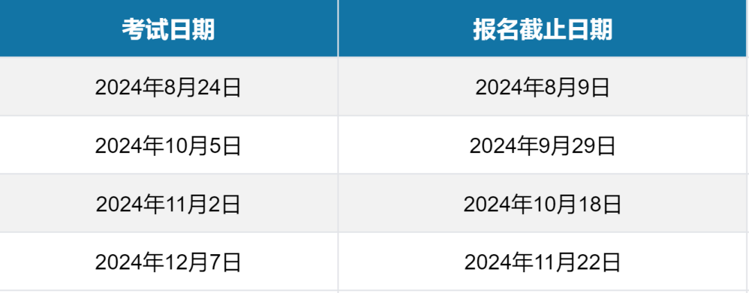 重磅！2024年SAT年度报告出炉：全球均分1024分，亚裔均分遥遥领先！