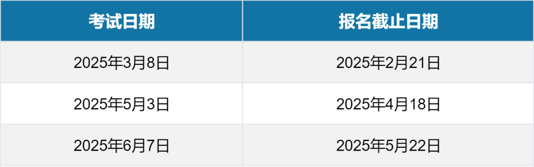 重磅！2024年SAT年度报告出炉：全球均分1024分，亚裔均分遥遥领先！