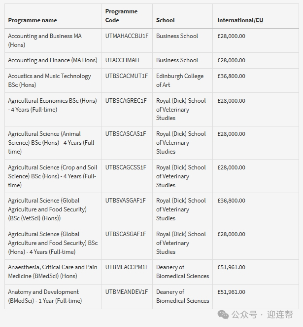 【英国留学】震惊！牛津学费暴涨10万！盘点QS排名英国Top10院校25Fall本科学费！