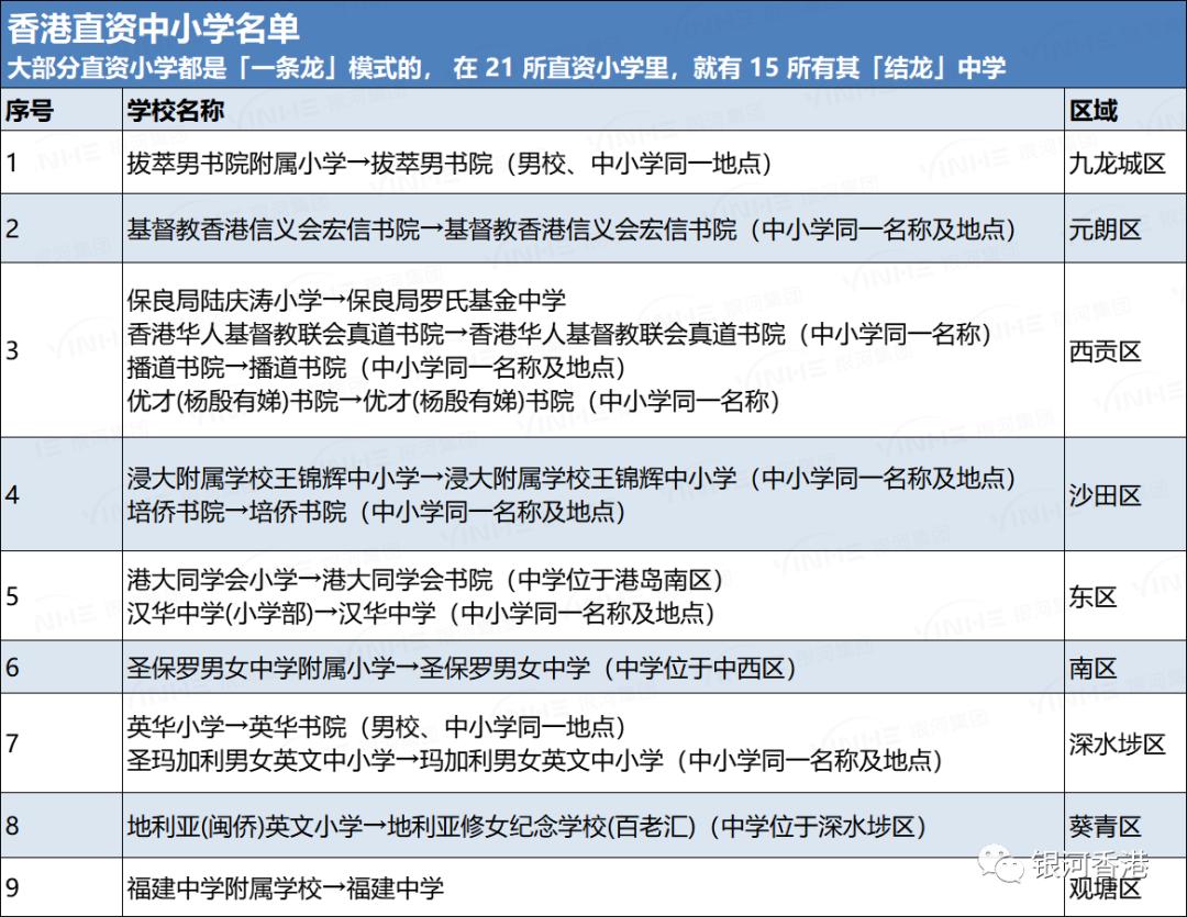 香港人口中的“龙校”到底是什么？龙校入学和插班申请一文讲明白！