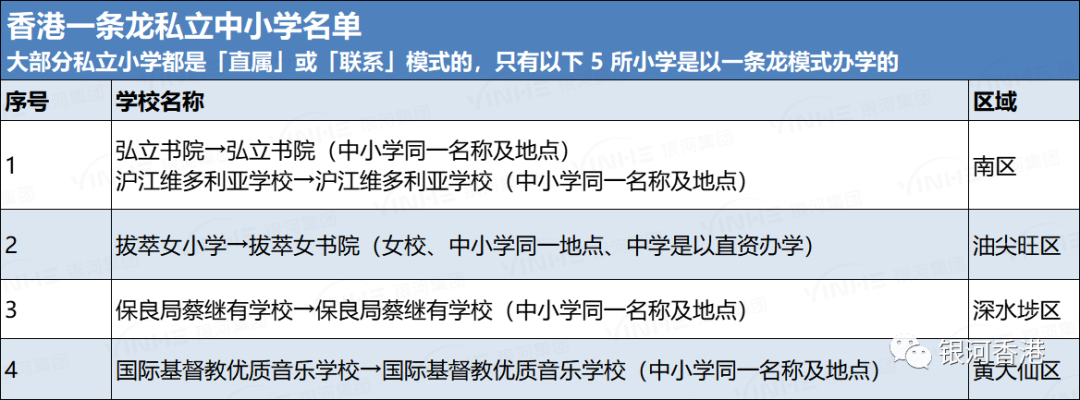 香港人口中的“龙校”到底是什么？龙校入学和插班申请一文讲明白！