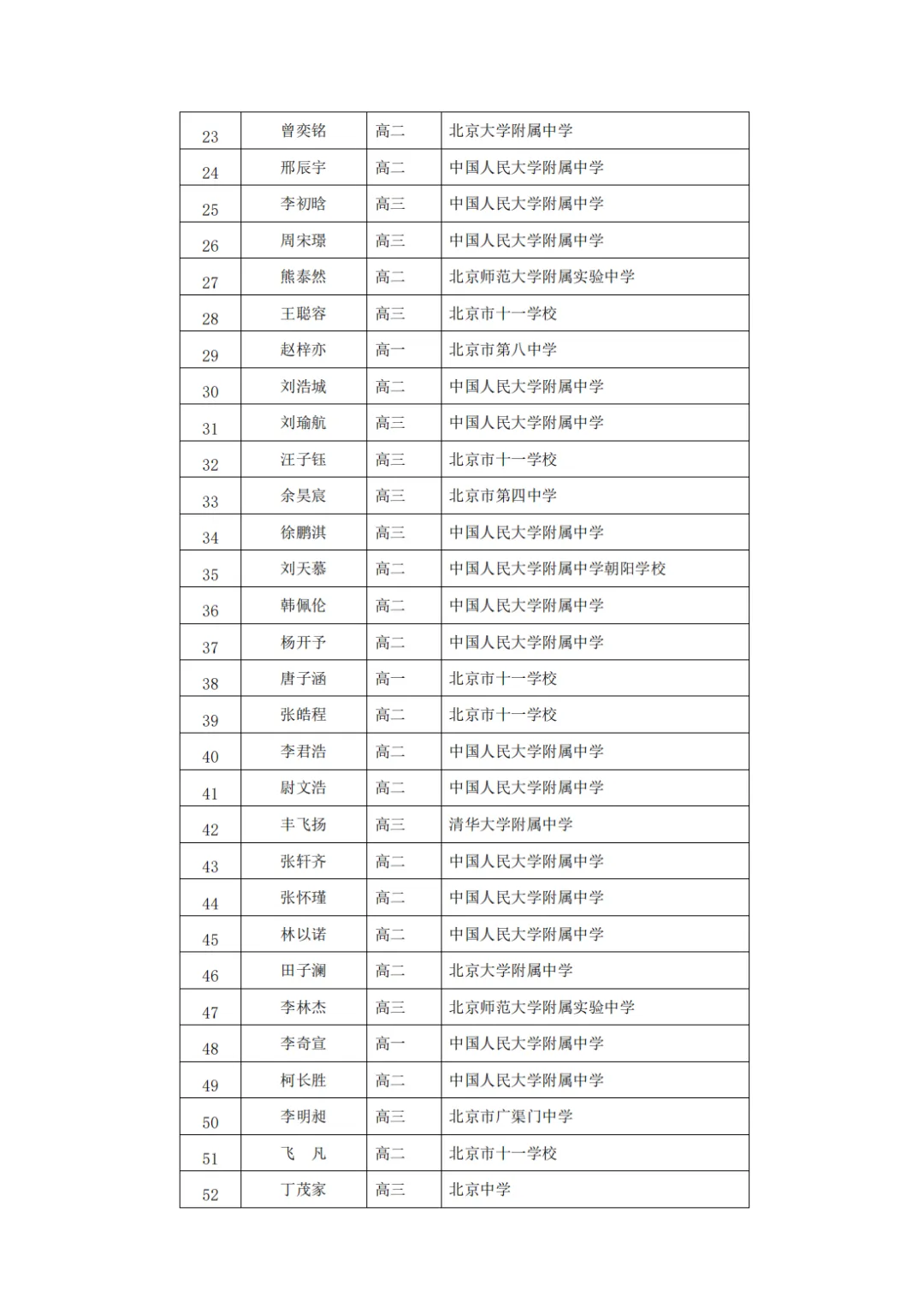 北京、浙江公布第41届物理竞赛省队、省一获奖名单