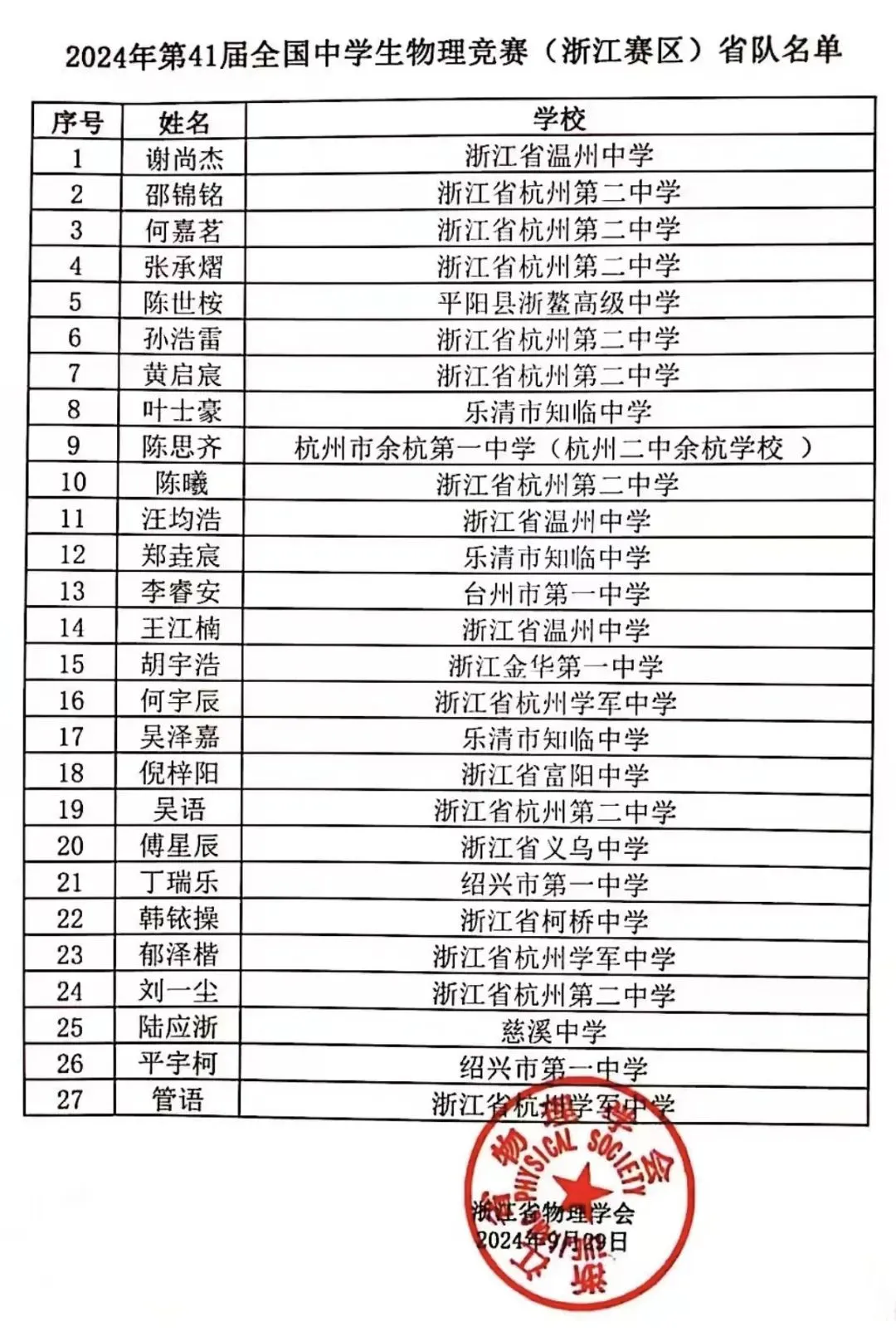 北京、浙江公布第41届物理竞赛省队、省一获奖名单