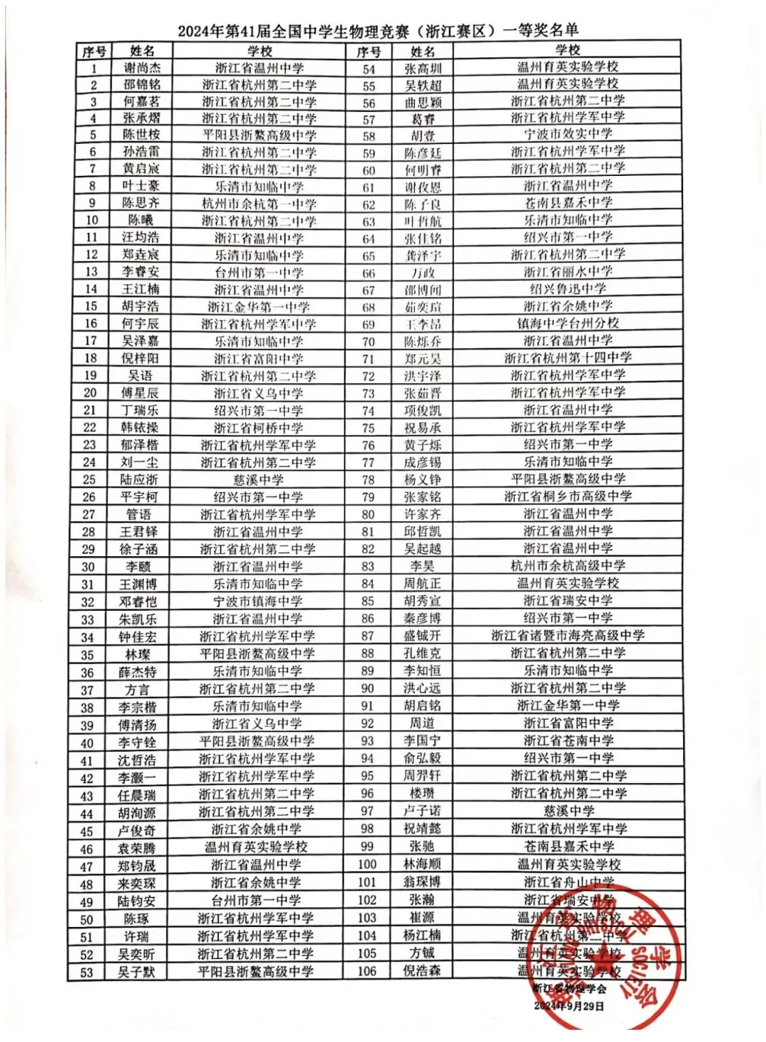 北京、浙江公布第41届物理竞赛省队、省一获奖名单