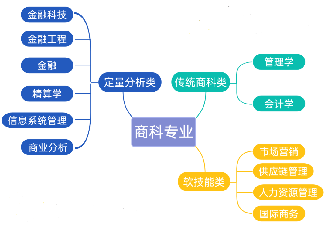 2025QS五大商科硕士及全球MBA排名发布！美国学校霸榜，MIT重夺BA冠军！