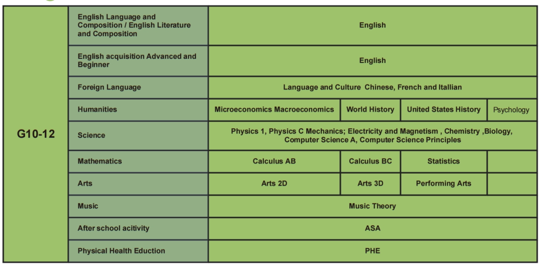 深美访校| 走进深美外籍人员子女学校