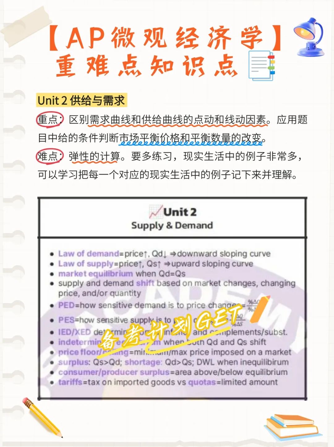 AP经济大牛老师划重点！微观、宏观经济双5分秘籍~