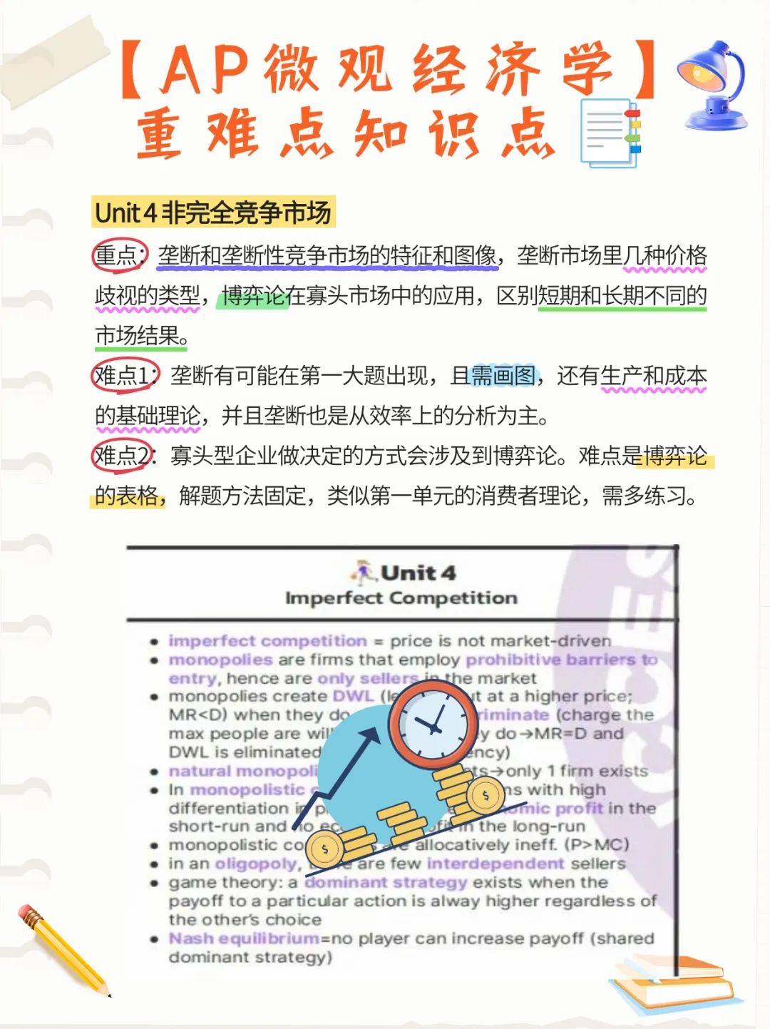 AP经济大牛老师划重点！微观、宏观经济双5分秘籍~