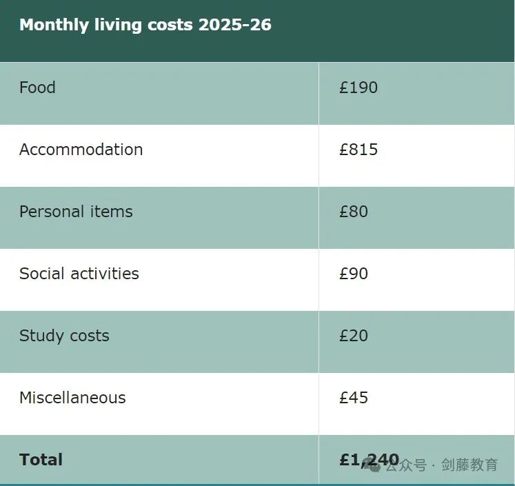 剑桥大学官宣本科各专业学费继续上涨5%，2025年就读剑桥本科究竟要花多少钱？