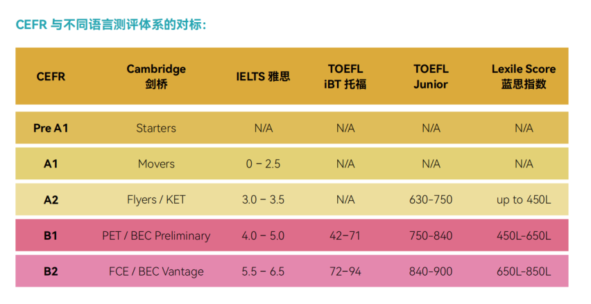 【必看官宣】剑桥英语KET/PET最佳备考机会来了！拿卓越的牛娃不会公开的一项秘笈英语挑战！