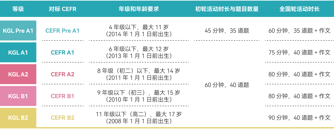 【必看官宣】剑桥英语KET/PET最佳备考机会来了！拿卓越的牛娃不会公开的一项秘笈英语挑战！