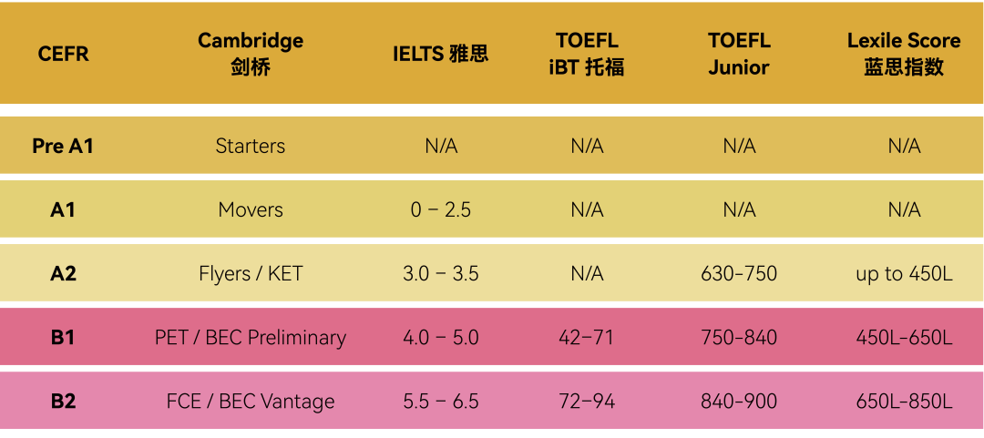 【必看官宣】剑桥英语KET/PET最佳备考机会来了！拿卓越的牛娃不会公开的一项秘笈英语挑战！