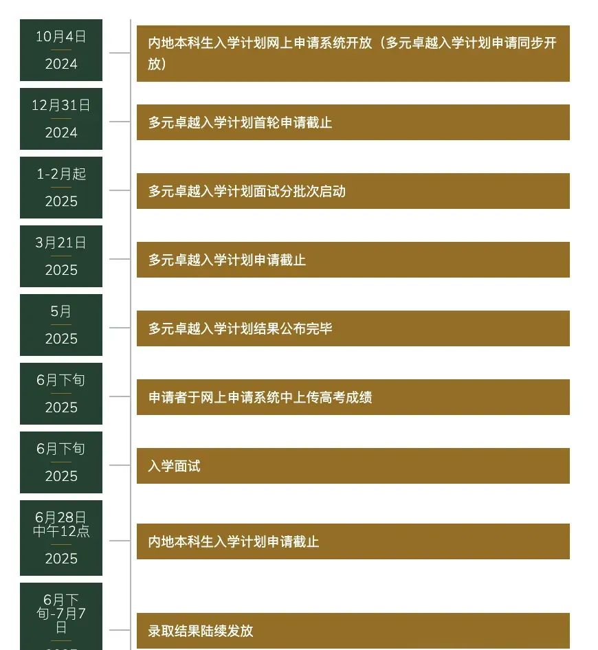 25fall港大本科正式开放申请，学院和专业设置有变动！附24fall offer holder成绩参考！