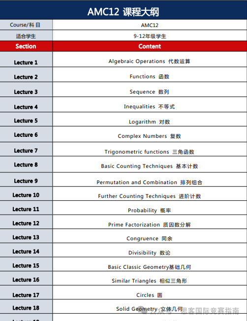 揭秘！AMC泄题这件事对AMC竞赛含金量有没有影响？