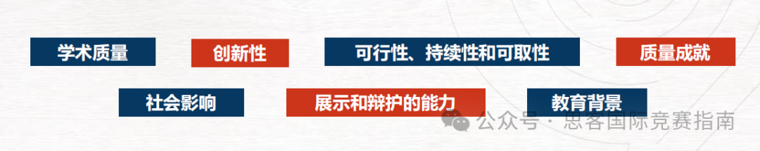 CTB竞赛如何准备才能获奖？CTB竞赛评审标准是什么？附CTB竞赛课题推荐