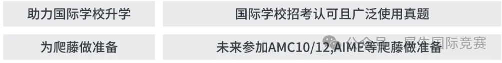 AMC8竞赛在上海是标配吗？上海AMC8竞赛培训机构哪家好？