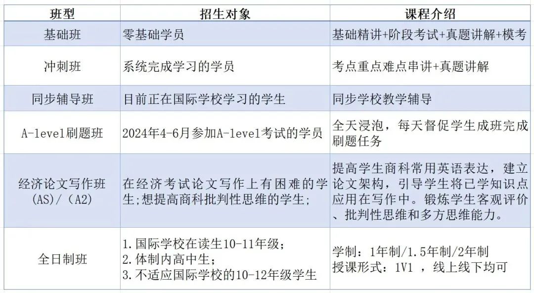 打破国际学校信息差！A-Level考试局拼盘助你“拼出”好成绩！