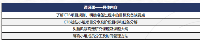 CTB新赛季组队有哪些注意事项？CTB竞赛如何分工？附CTB辅导培训课程