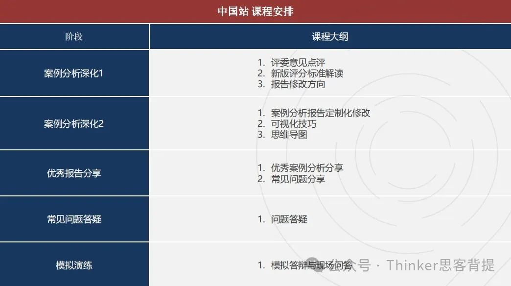 NEC和BPA哪个难？高含金量商赛NEC和BPA该怎么选？附NEC、BPA辅导课程推荐