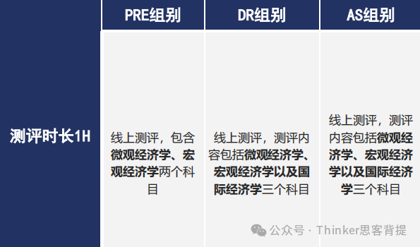 下半年还能参加哪些商赛？NEC/BPA/SIC组队报名中~速上车！