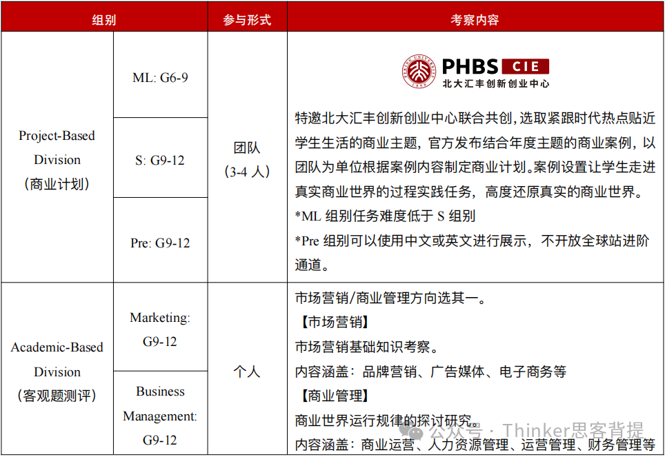 下半年还能参加哪些商赛？NEC/BPA/SIC组队报名中~速上车！