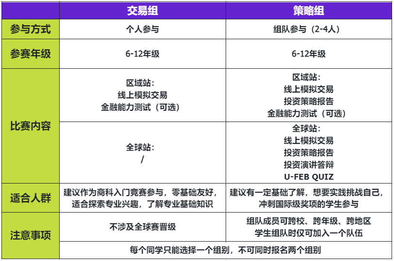 下半年还能参加哪些商赛？NEC/BPA/SIC组队报名中~速上车！