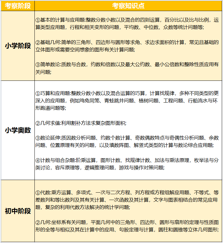 北上广深牛娃小学阶段都在考什么数学竞赛？你的孩子考了吗？