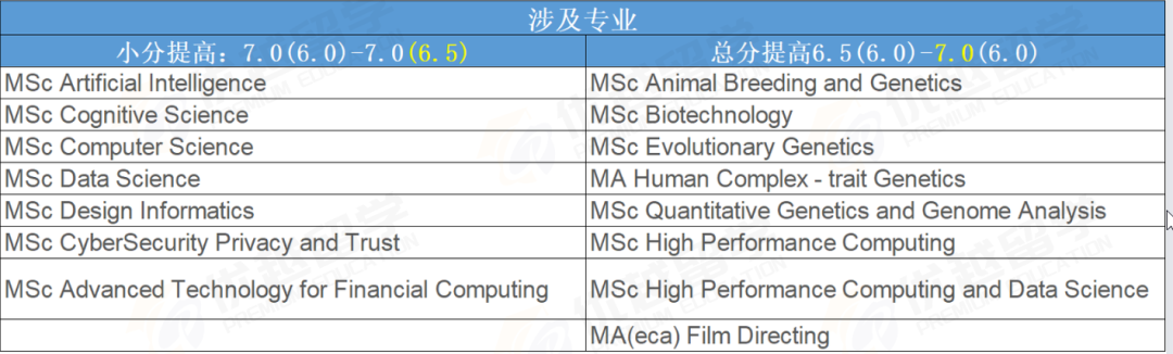 天塌了！英国这几所大学难度飙升！