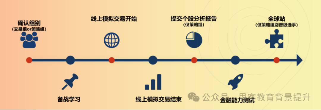 SIC竞赛时间已定！sic竞赛流程及考试内容是什么？附机构sic课程