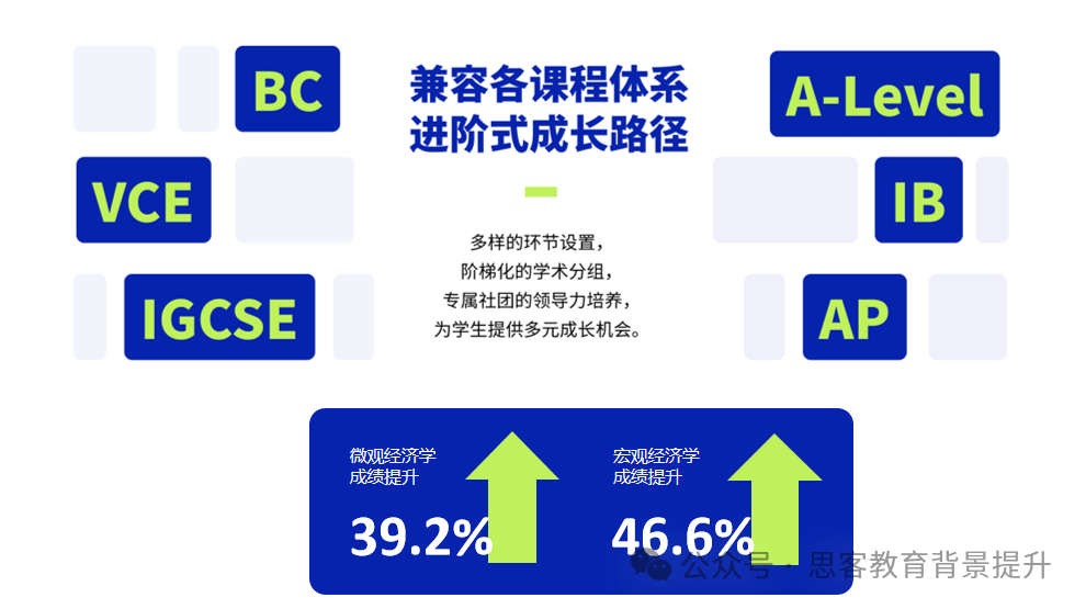 NEC竞赛优势/组队/晋级规则详解！