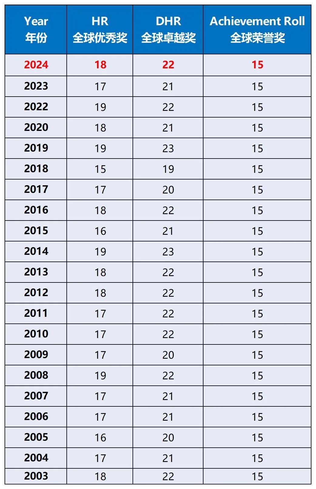 AMC8数学竞赛成绩分为哪些等级？AMC8数学成绩不同分数段反映了什么？