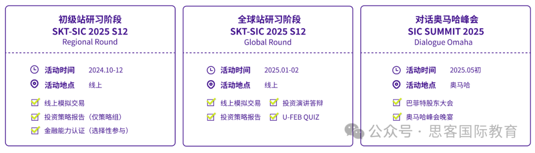 25年SIC商赛(S12)报名已开启！这份保姆级报名流程请收好！附SIC组队信息