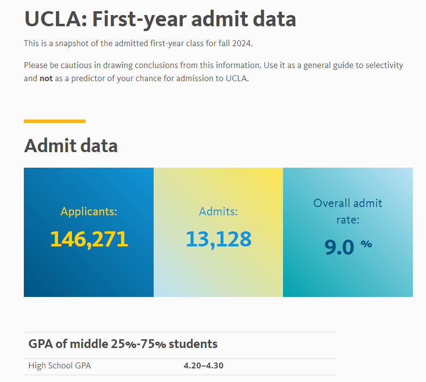 UCLA和UCB“神仙打架”，谁才是你心中的公立校NO.1？