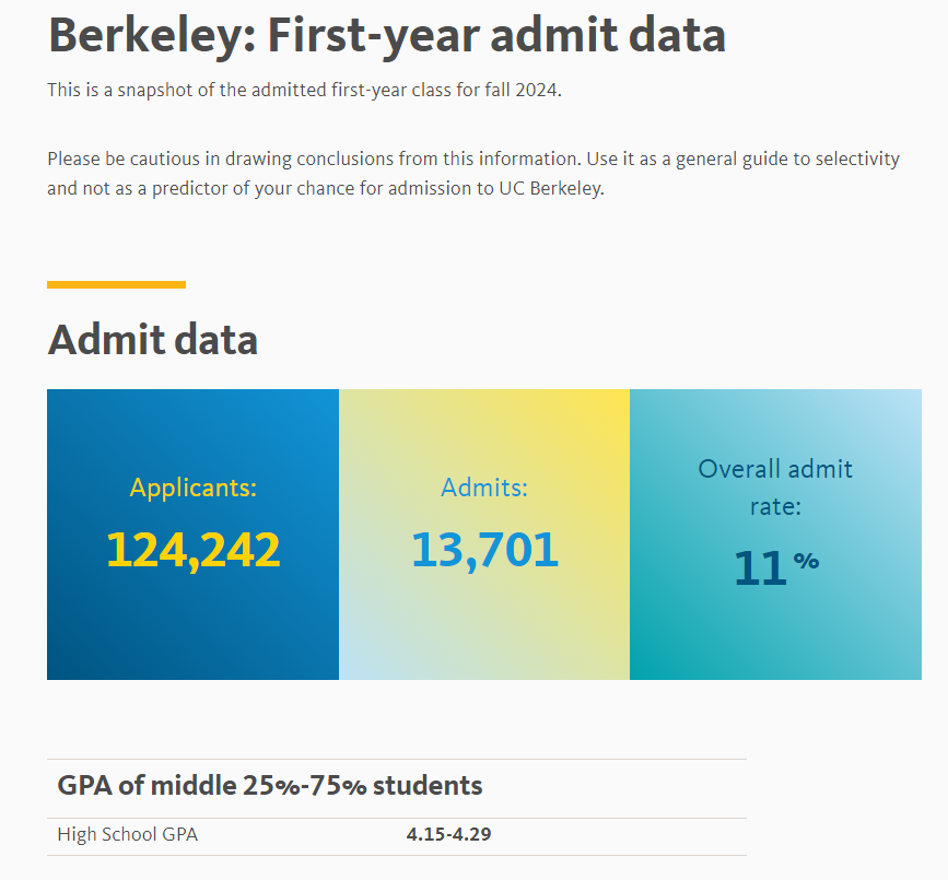 UCLA和UCB“神仙打架”，谁才是你心中的公立校NO.1？