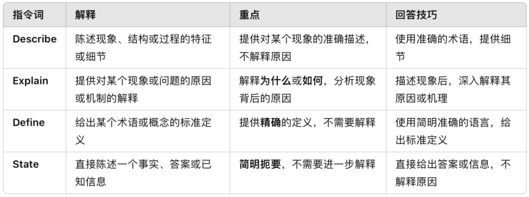 A Level 化学简答题怎么快速提分？