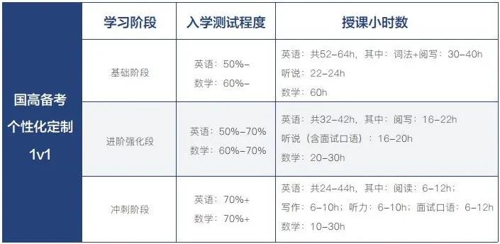 上海星河湾双语学校2025年首场春招考试时间公布，附近2024星河湾秋招考情！