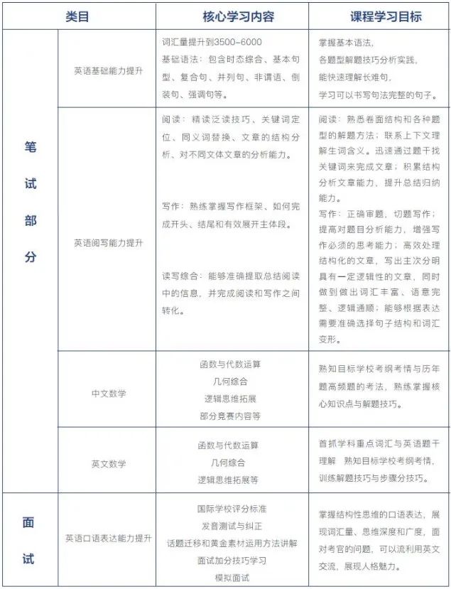 上海星河湾双语学校2025年首场春招考试时间公布，附近2024星河湾秋招考情！