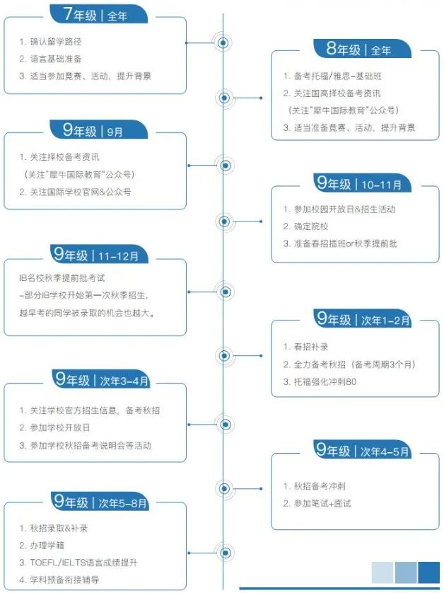 上海星河湾双语学校2025年首场春招考试时间公布，附近2024星河湾秋招考情！