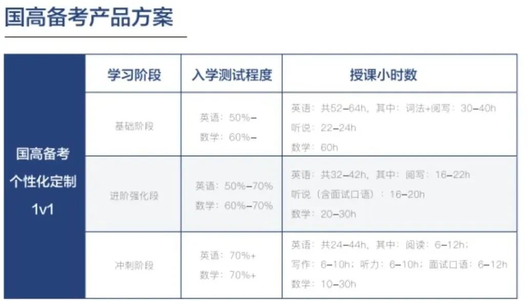 上海领科/平和/世外/光华启迪等TOP国际学校2025春招信息汇总！