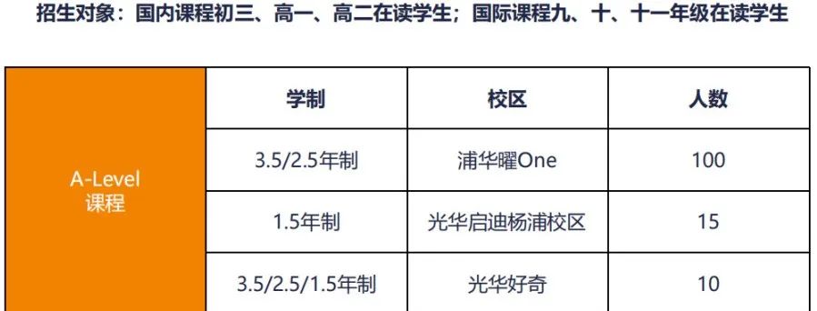 上海领科/平和/世外/光华启迪等TOP国际学校2025春招信息汇总！