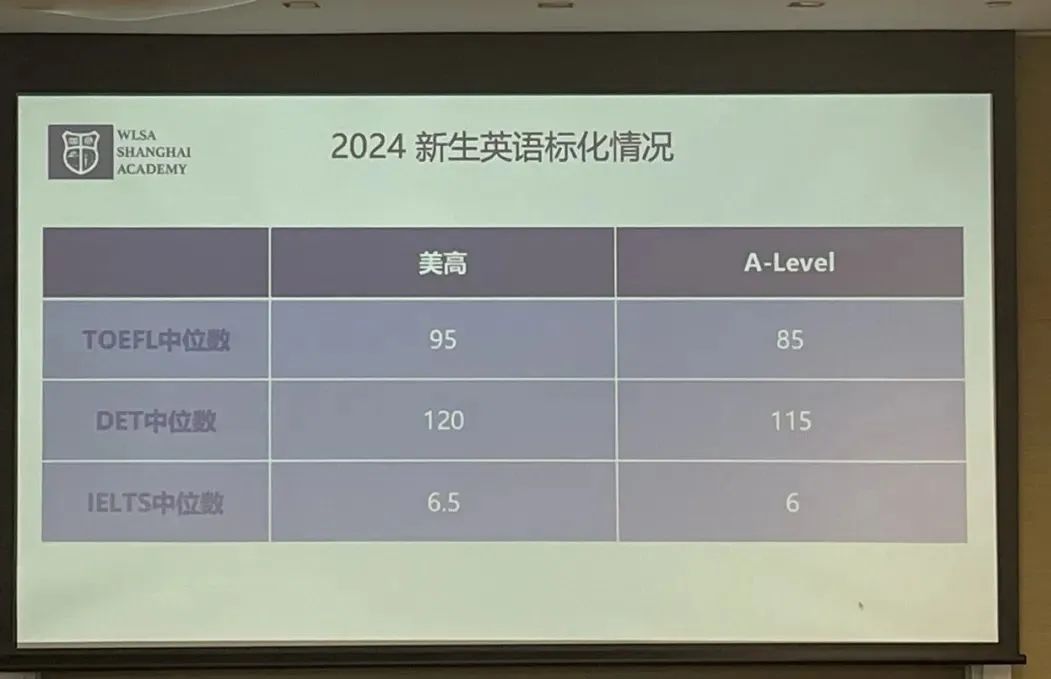 “隐形关卡”？！盘点上海国际学校最新语言成绩要求，这些学校不强制提交→