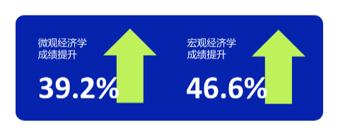 NEC全美经济学挑战赛——2024赛季报名/辅导开启！NEC适合哪些学生？