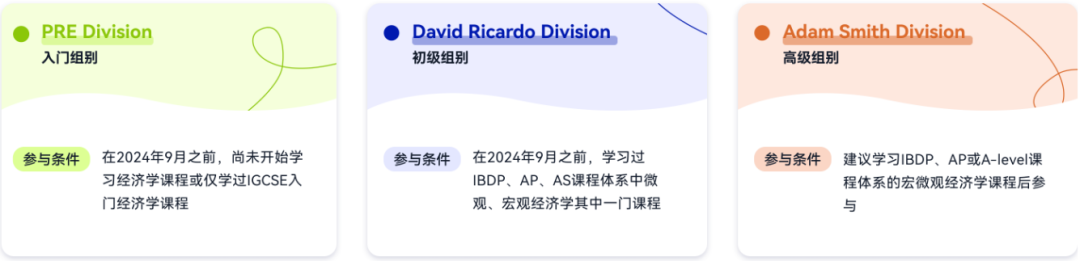 NEC全美经济学挑战赛——2024赛季报名/辅导开启！NEC适合哪些学生？