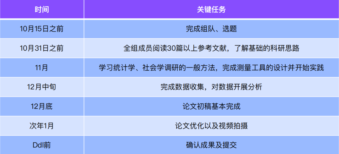 2024年CTB比赛时间在什么时候？机构CTB竞赛课题更新，速看~