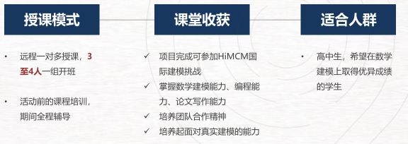 HiMCM竞赛几年级参加比较合适？需要具备哪些能力，有辅导吗？