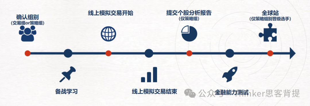 商赛介绍 | SIC和NEC有什么区别？怎么选择？附sic、nec组队和辅导