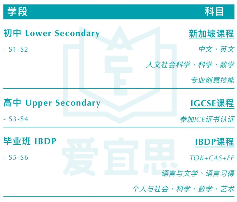 香港 | 新加坡国际学校2025年入学备考指南