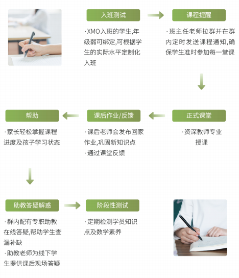 三大低龄数学那个最适合你？美国AMC8/澳洲AMC/袋鼠竞赛科普~