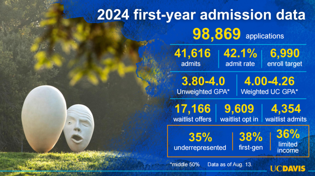 2025Fall加州大学招生新动态：不会恢复标化、UCB新增神经科学专业、UCLA扩招州内学生......